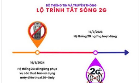 TẮT SÓNG 2G VÀ PHỔ CẬP ĐIỆN THOẠI THÔNG MINH